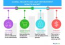 Global Security and Law Enforcement Robots Market to Grow Over 15% Through 2021 Global Security and Law Enforcement Robots Market to Grow Over 15% Through 2021