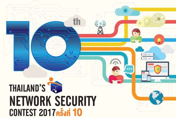 Security Contest