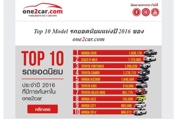 one2car