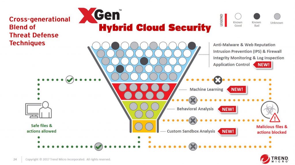 XGen