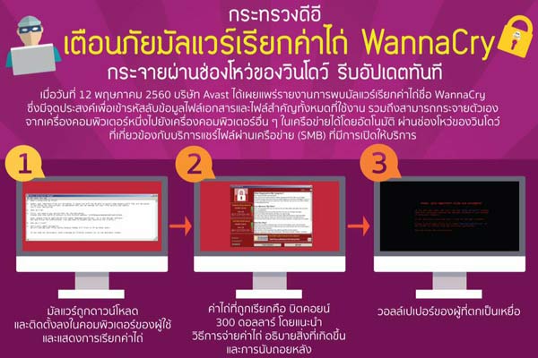WannaCry