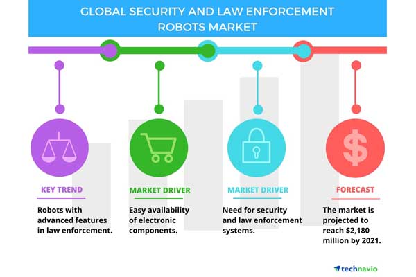 Security