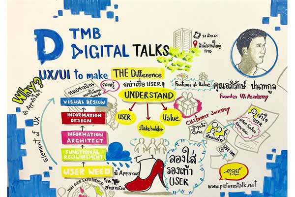 TMB Digital Talks