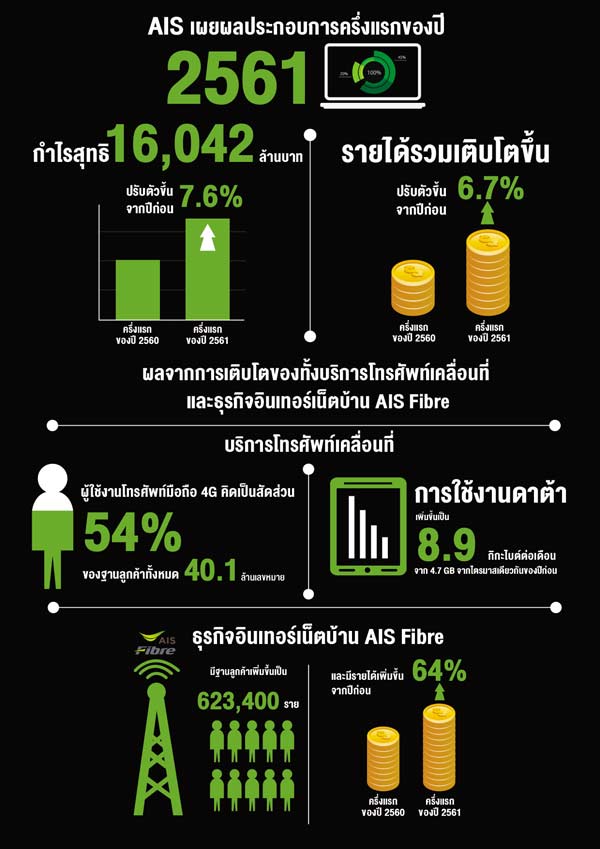 เอไอเอส