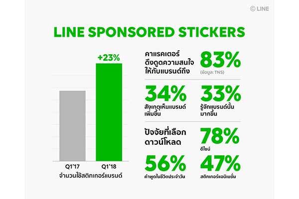 สติกเกอร์