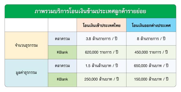 ธนาคารกสิกรไทย