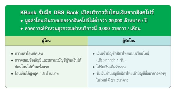 ธนาคารกสิกรไทย