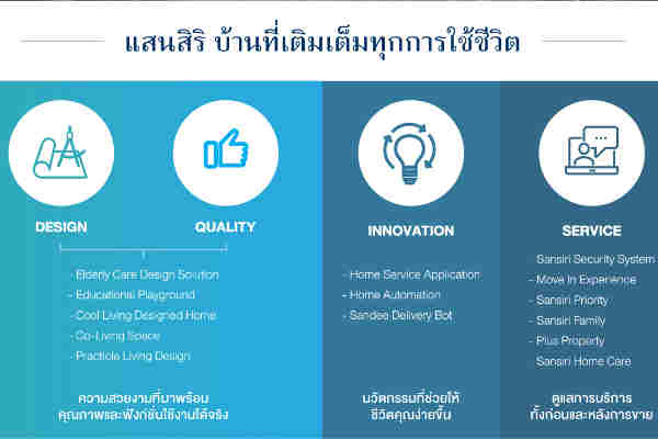 แสนสิริ