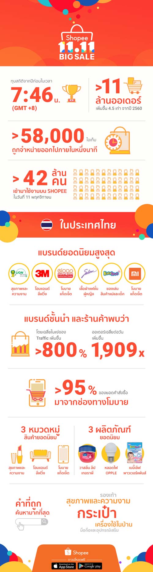 รายได้