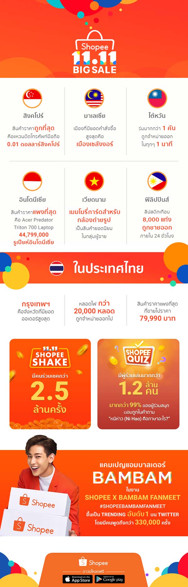 รายได้
