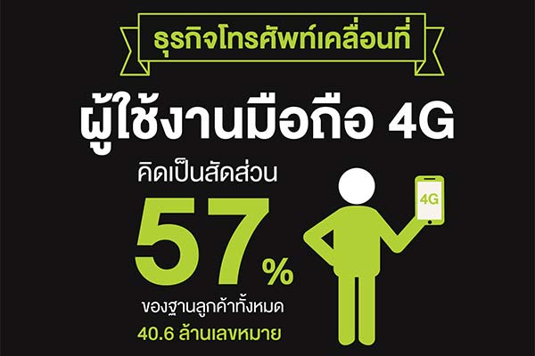 ผลประกอบการ
