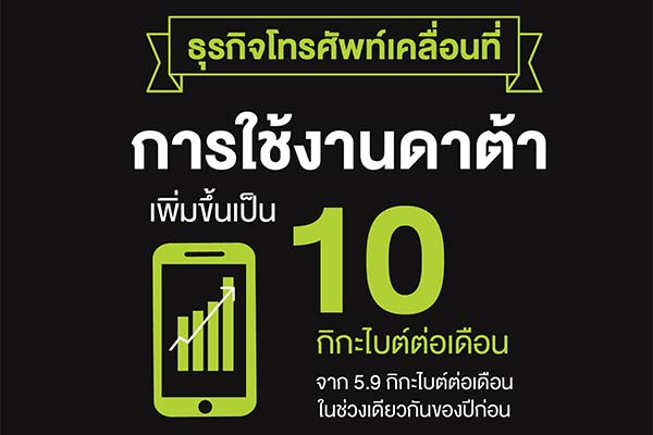 ผลประกอบการ