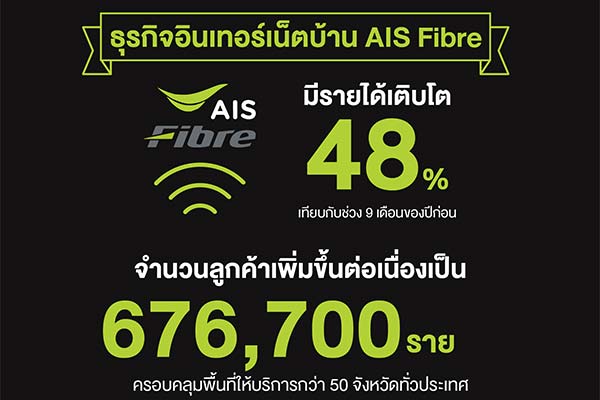 ผลประกอบการ