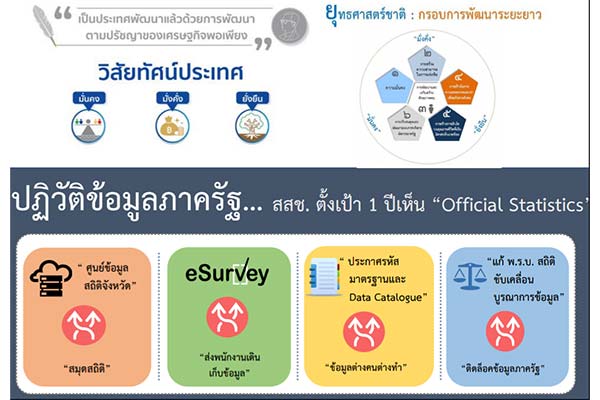 Official Statistics