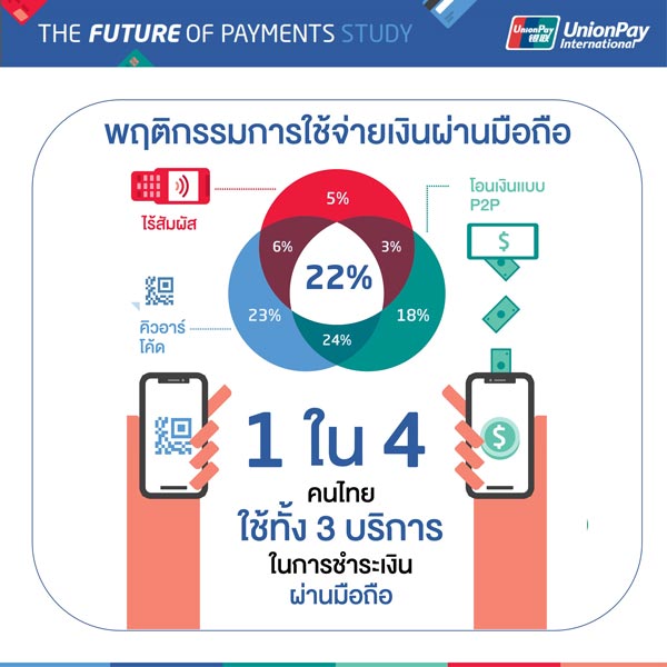 ยูเนี่ยนเพย์
