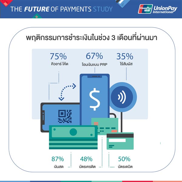 ยูเนี่ยนเพย์