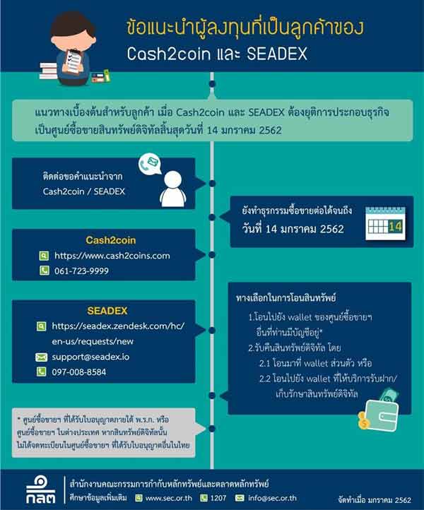 สินทรัพย์ดิจิทัล