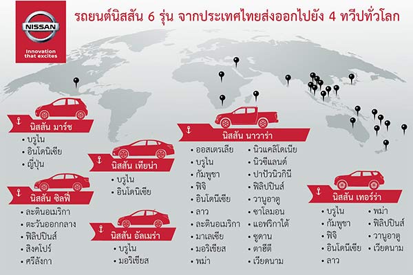 ส่งออก
