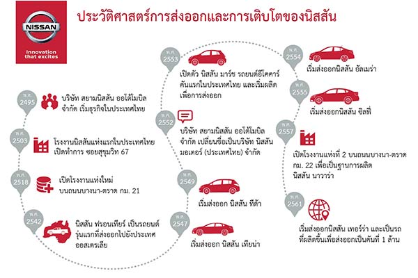 ส่งออก