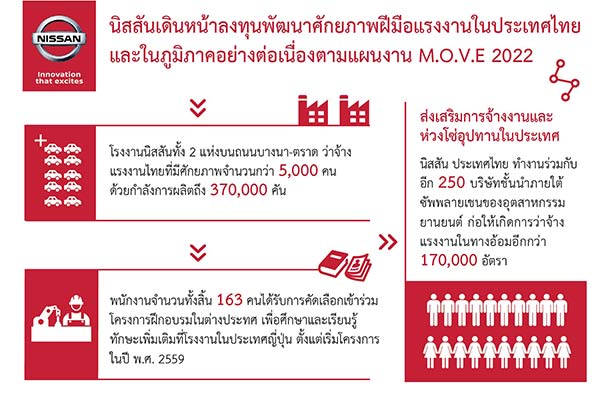 ส่งออก