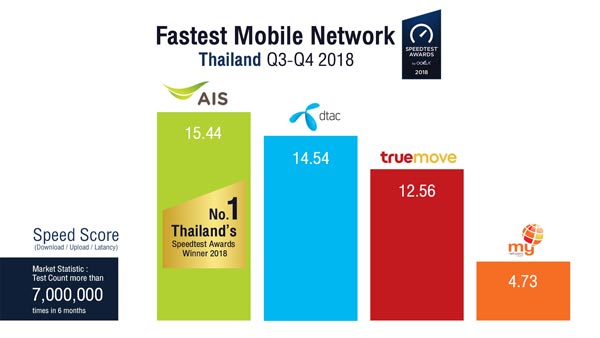 Ookla Speedtest