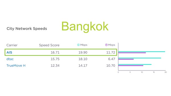 Ookla Speedtest