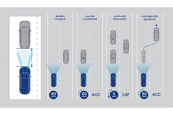 Honda SENSING