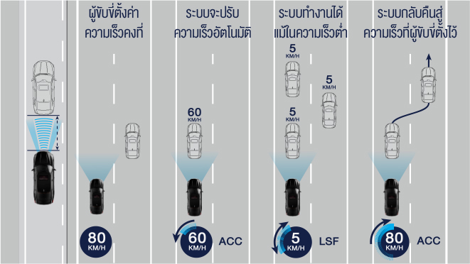 แอคคอร์ดใหม่