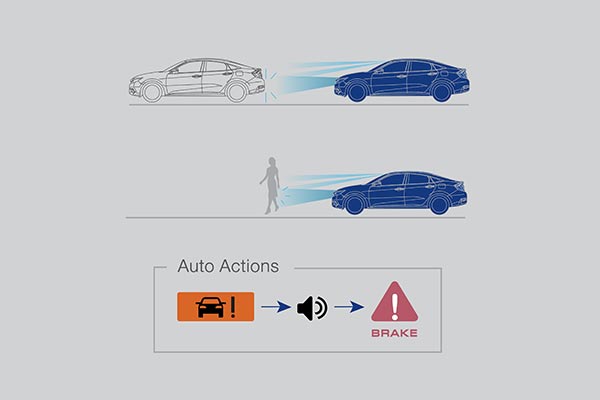 Honda SENSING