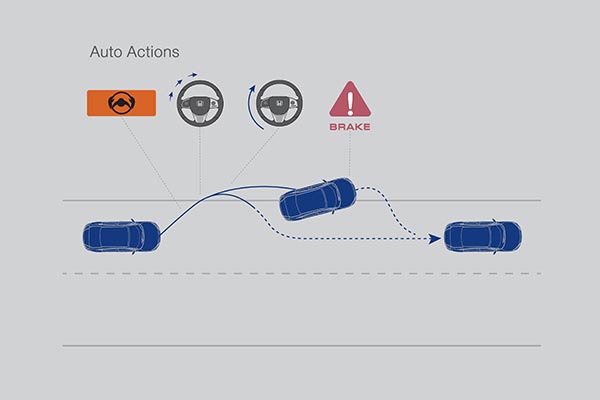 Honda SENSING