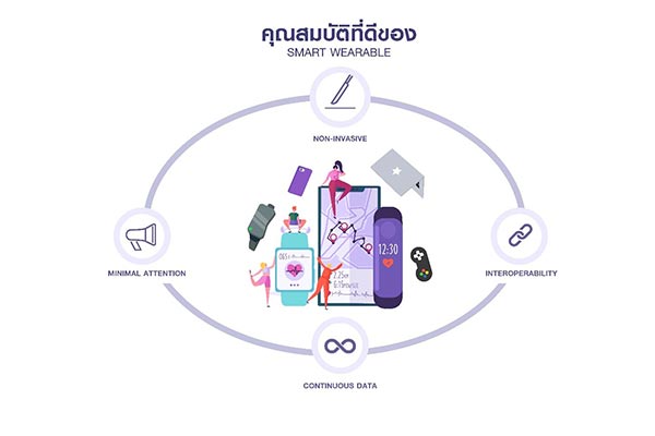 Smart wearable