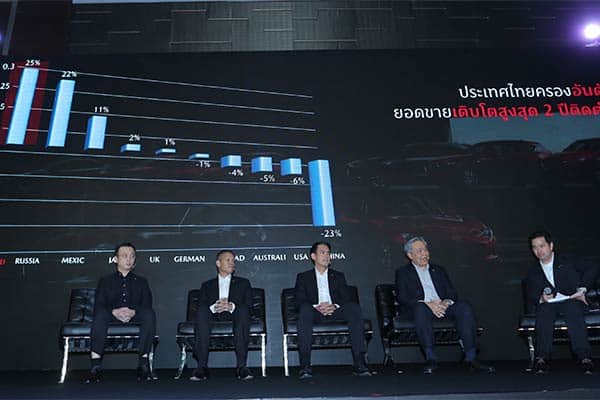 Mazda Sales