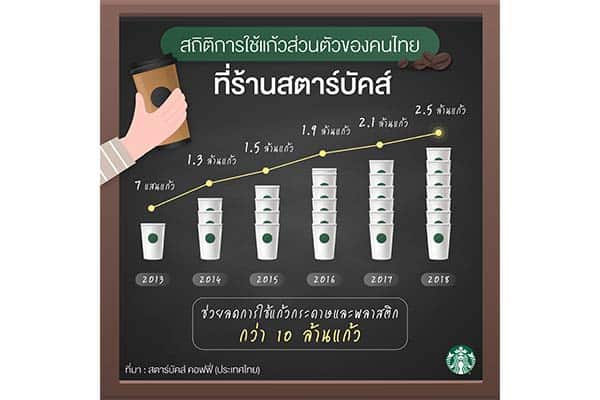 #StarbucksReuseableCup