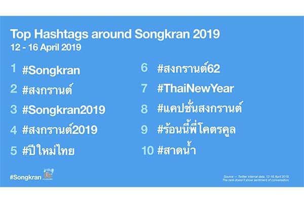 #Songkran