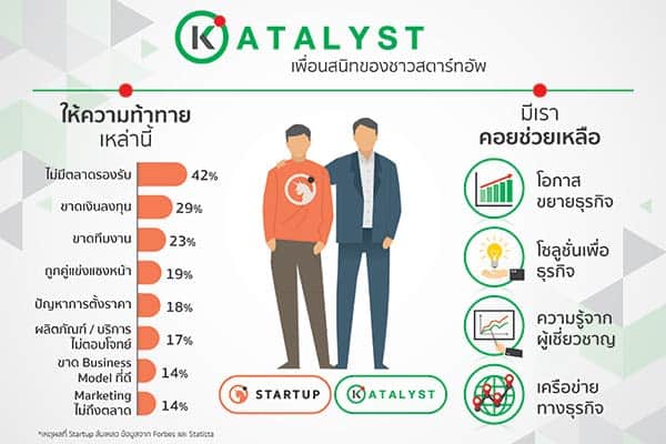 KATALYST