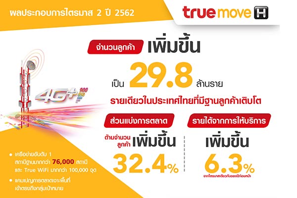 กลุ่มทรู