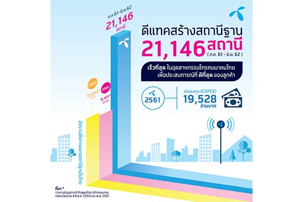 ดีแทค