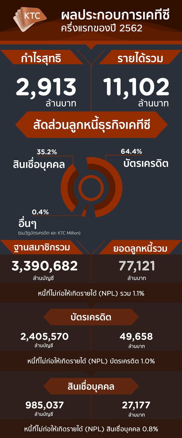 เคทีซี