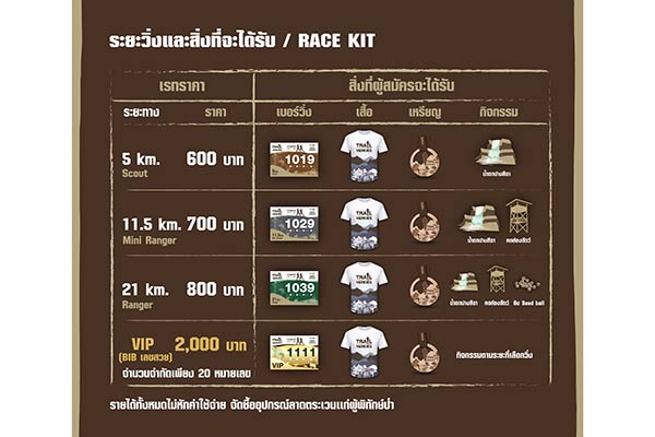 ผู้พิทักษ์ป่า