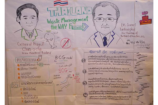 SD Symposium
