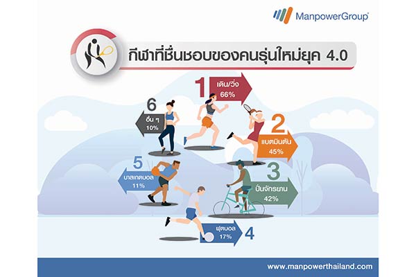 แมนพาวเวอร์