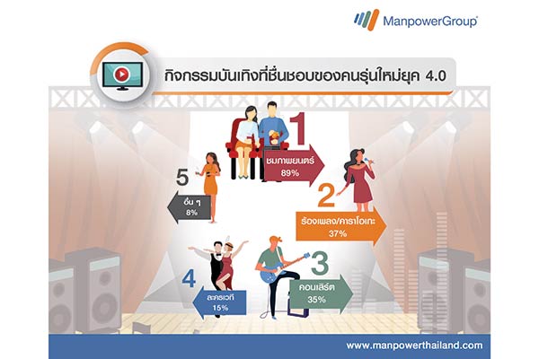แมนพาวเวอร์