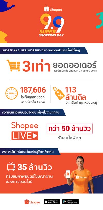 ช้อปปี้