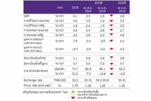 อีไอซี