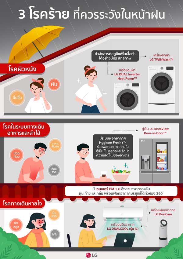 นวัตกรรม