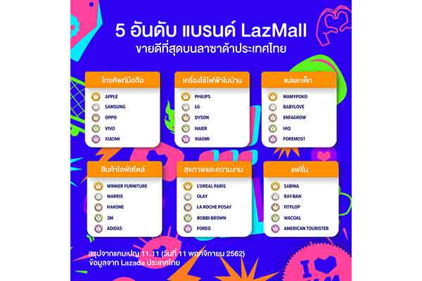 ลาซาด้า