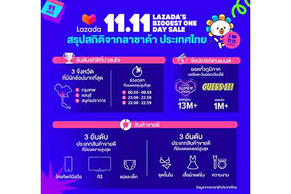 ลาซาด้า