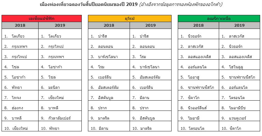 อโกด้า