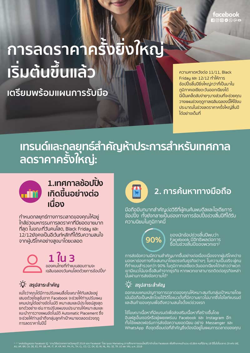 เพิ่มยอดขาย