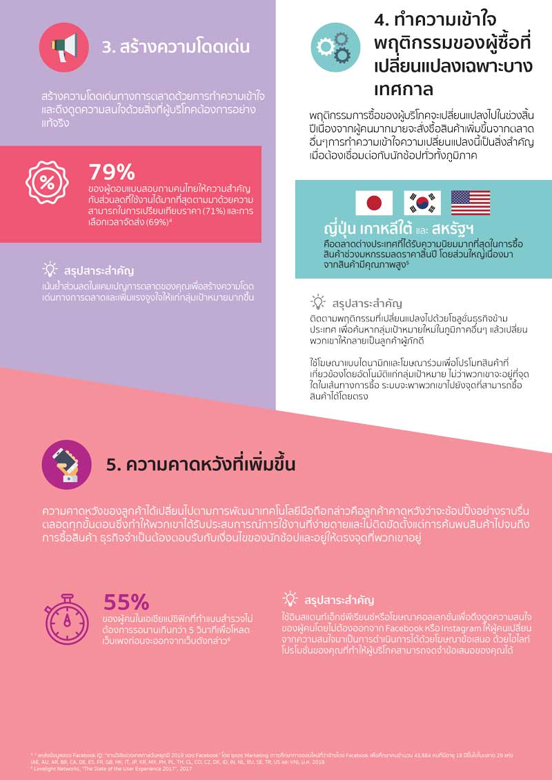 เพิ่มยอดขาย